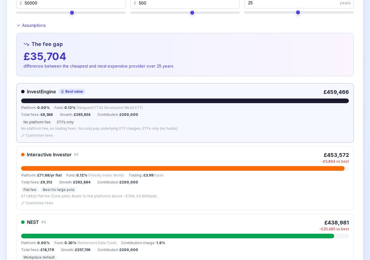 Provider fee comparison showing InvestEngine as cheapest with £459k final pot vs £438k for NEST